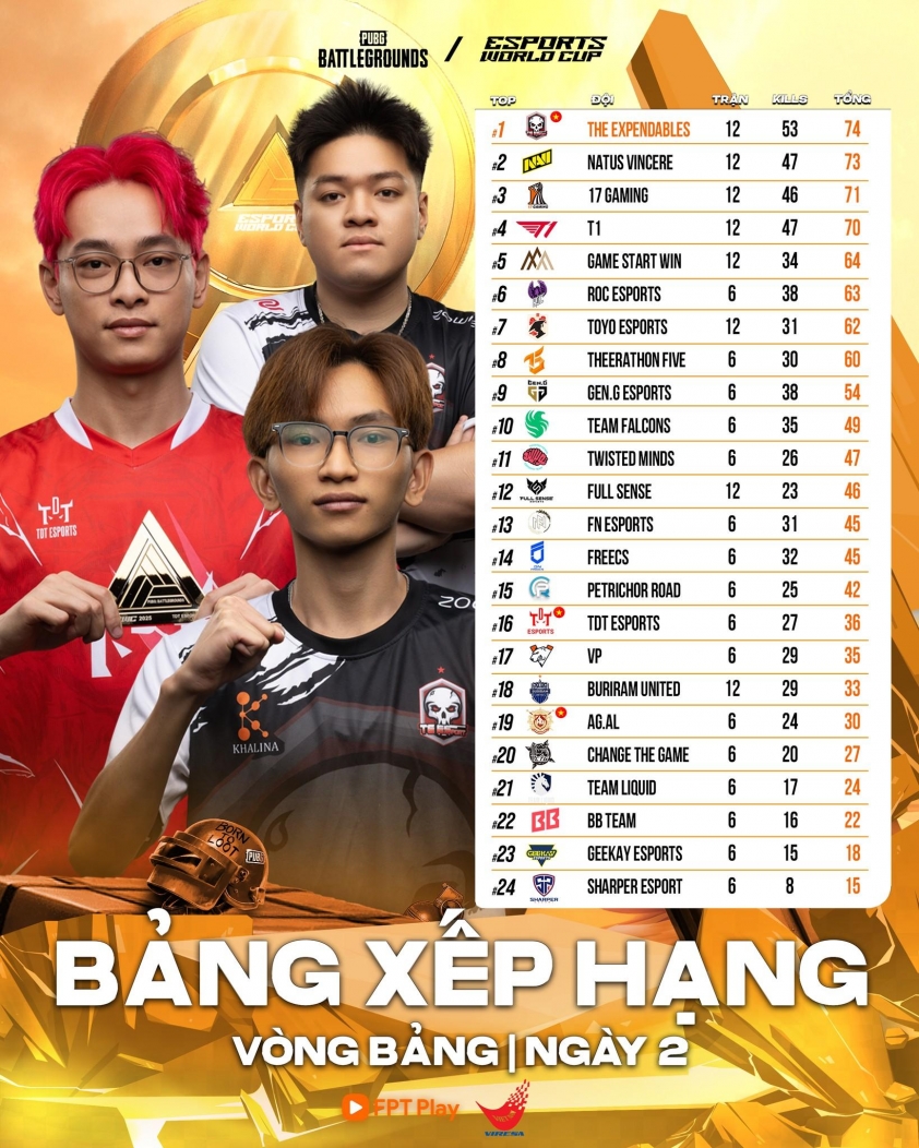 Bảng xếp hạng PUBG EWC 2025 ngày 13/8