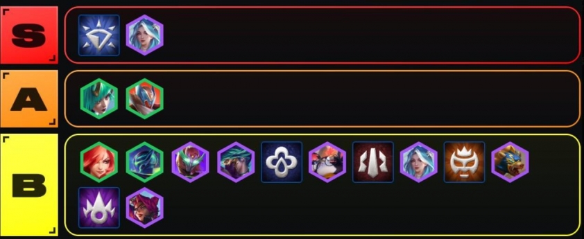 Gangplank sau nerf bản 15.2