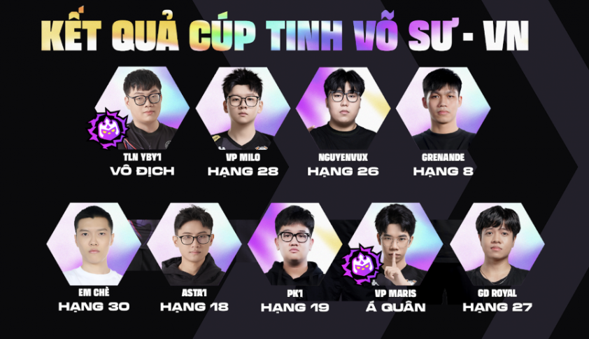YBY1 đăng quang tại Cúp Tinh Võ Sư APAC