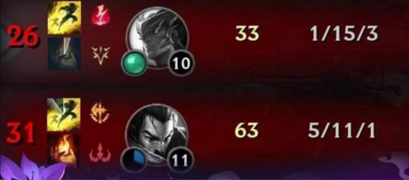 Tình trạng rank LMHT trở nên méo mó