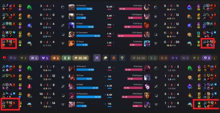 Phân tích giá trị trang bị hỗ trợ