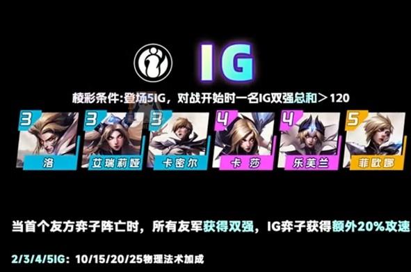 Tướng thuộc tộc IG DTCL