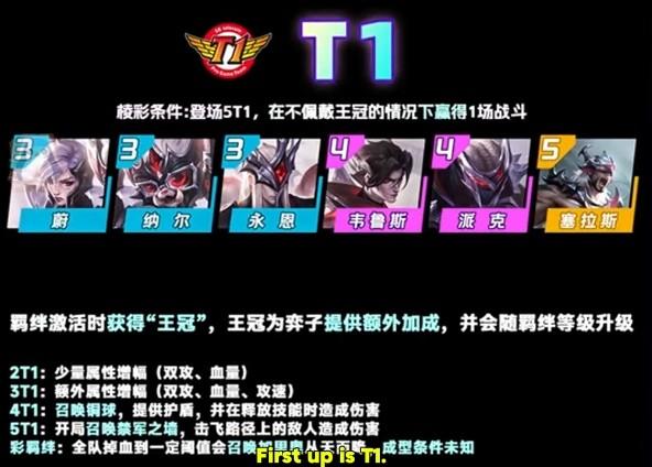 Tướng thuộc tộc T1 DTCL