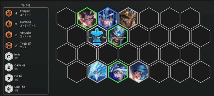 Giữa game đội hình Thuật Sĩ Giai đoạn giữa game đội hình Thuật Sĩ