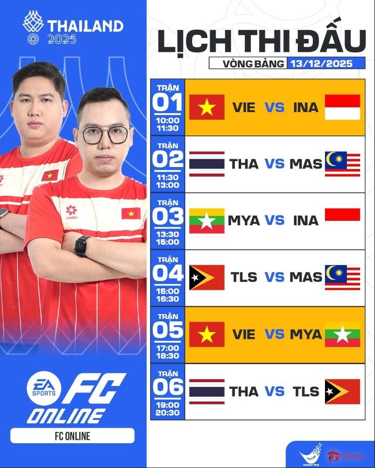 Lịch thi đấu FC Online ngày 13/12